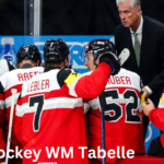 Eishockey WM Tabelle: Bedeutung, Struktur und spannende Einblicke in die Weltmeisterschaft 3 Eishockey WM Tabelle